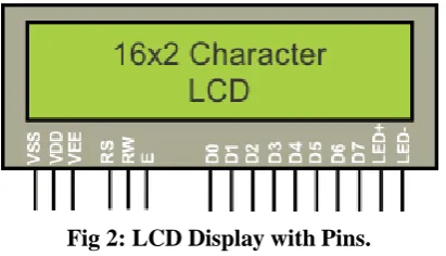 Fig 2: LCD Display with Pins. 