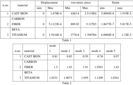 Table 1 mode 