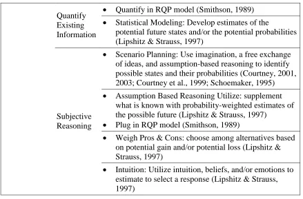 Table 5.1: Information Augmentation Responses 