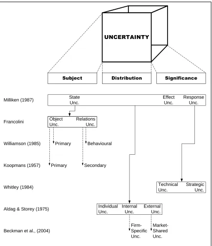 Figure 2.1: Mapping of Multiple Component-Sets 