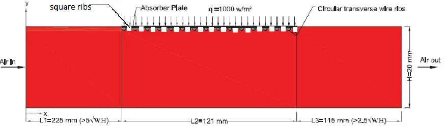 Figure 4: Computational Domain for Solar Air Heater 