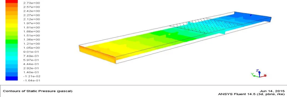 Figure 5: Over view on the COUPLED Solution method 