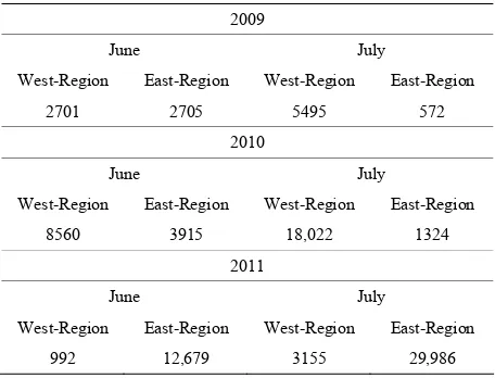 Figure 3. MODIS Evapotranspiration (mm/month) fields during June and July 2009-2011. 