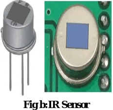 Fig b:IR Sensor  