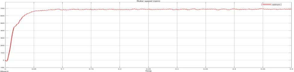 Fig. 2. Operation of a Voltage Source Inverter -fed BLDC motor when switches  S1 and S4 are conducting  