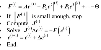 Table 3sinc-collocation method for 