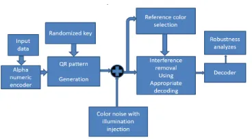 Fig 4 color selection key 