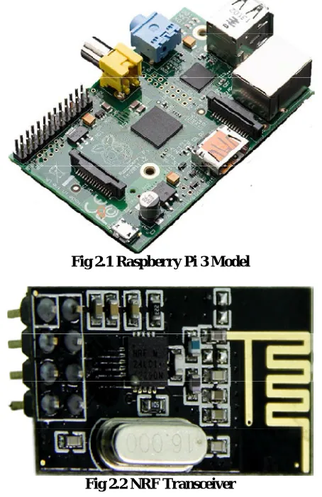 Fig 2.1 Raspberry Pi 3 Model  