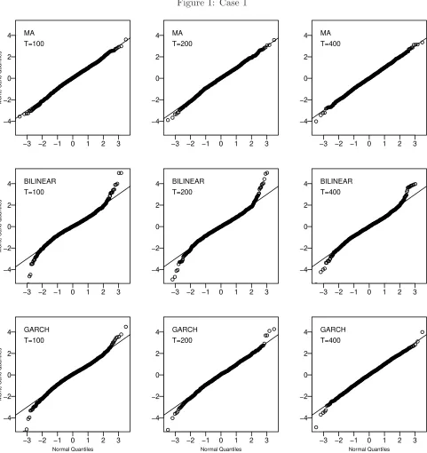 Figure 1: Case 1