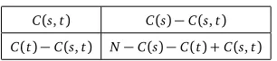 Table 1 shows examples of phrase table entries that are likely to be pruned for each method for atranslation model using he EUROPARL dataset with 1.2M sentence pairs