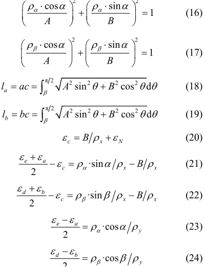 Table 2. Description of unknown quantity. 