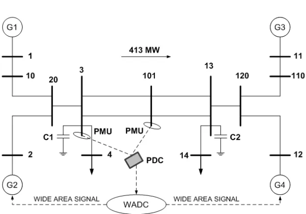 Fig.4Two Area Four Machine System   