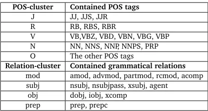 Table 3: POS clustering (the Penn Corpus Style) and grammatical relation clustering.
