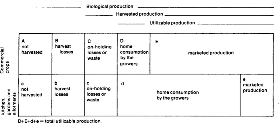 Table Β1 Other Β tables 