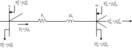 Fig. 1 shows a single line diagram of simple radial distribution system. The branch is marked as i, node k is represented sending end side  and node m is represented by receiving end side  