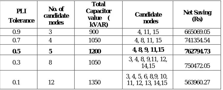 Fig. 3 15-Node RDS with capacitors 