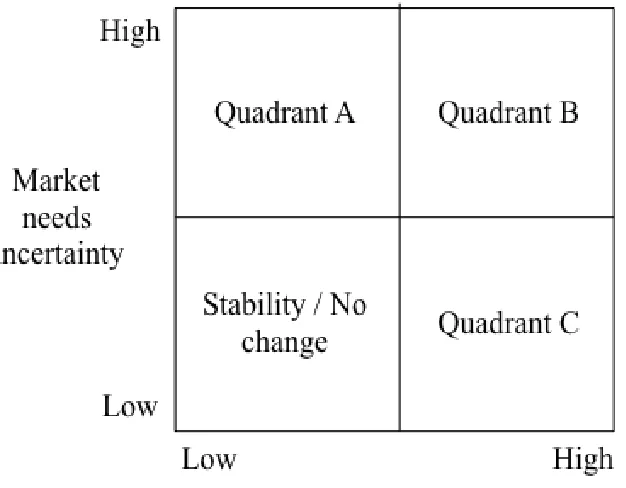FIGURE 1-1 