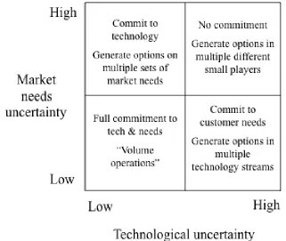 FIGURE 1-3 