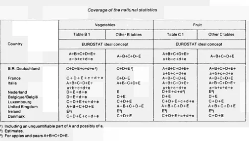 Table Β 1 Other Β tables 