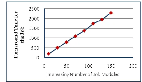 Fig. 4 Analysis of Computational Energy Consumptions 
