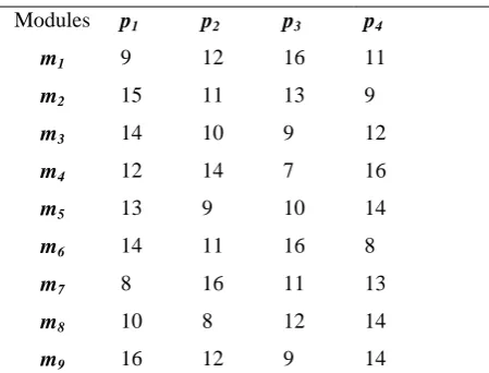 Table 1 Expected Computation Cost Matrix 