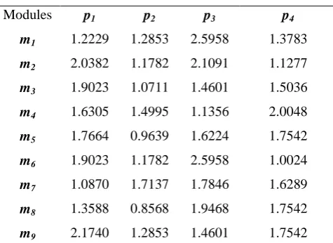 Table 5 Expected Computational Energy Matrix 