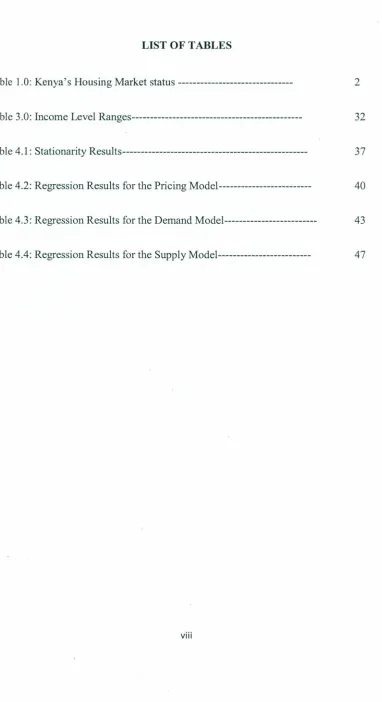Table 1.0: Kenya's Housing Market status -------------------------------