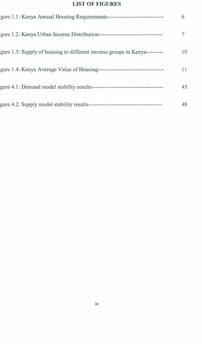 Figure 1.1: Kenya Annual Housing Requirements------------------------------