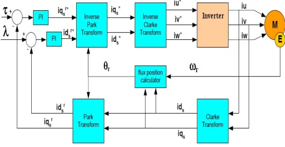 Figure 1 Basic block diagram of VOC 