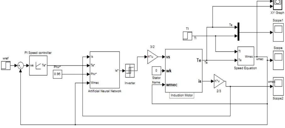 Fig 2.3 PI Controller 1st order system block diagram 