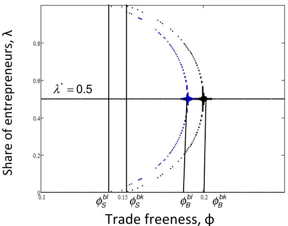 Figure 1: Symmetric case, i1 = i2