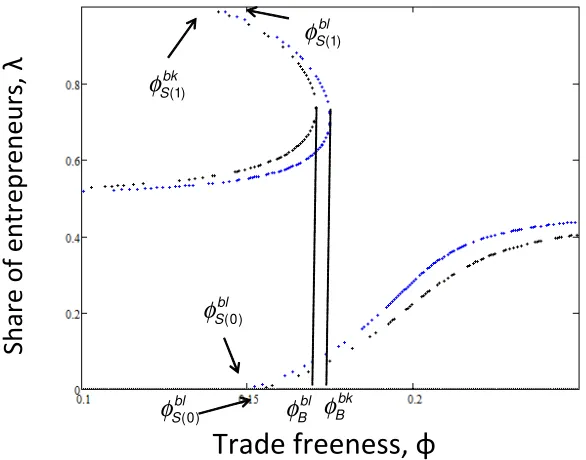 Figure 2: Asymmetric case, i1 < i2