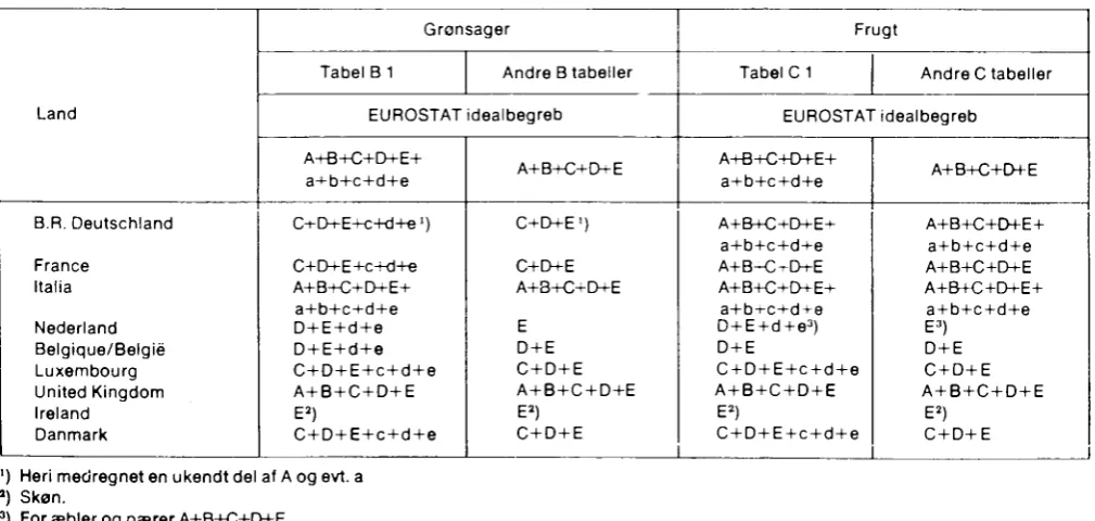 Tabel Β 1 Andre Β tabeller 
