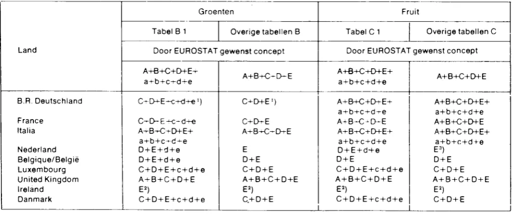 Tabel Β 1 Overige tabellen Β 