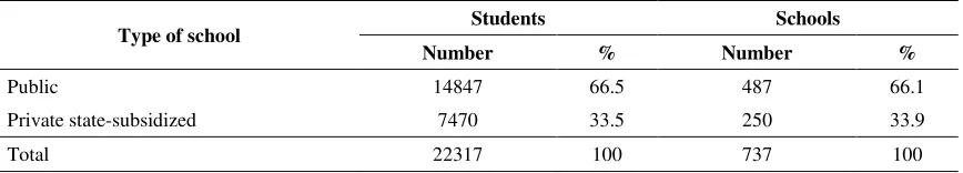 Table 1. Number of students and schools in the sample 