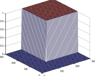 Figure 2. The income function of option of two cash assets or none. 