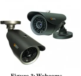 Figure 3: Webcams. 