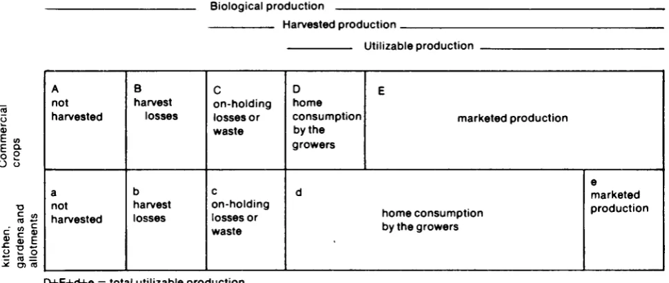 Table B 1 Other B tables T a b l e d Other C tables 
