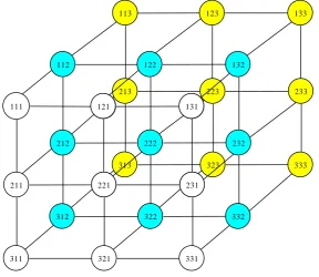 Figure 1. 3-D Matrice. 