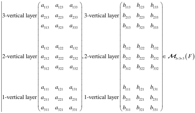 Figure 4. 