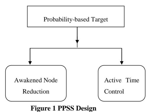 Figure 1 PPSS Design 