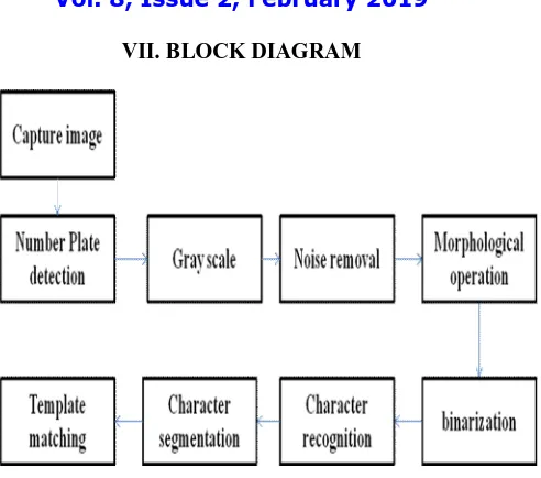 Figure 2  Block Diagram 