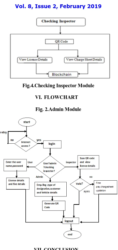 Fig.4.Checking Inspector Module  