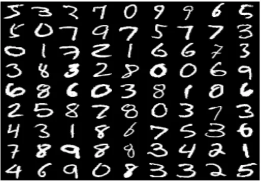 Figure 2. Random images from the MNIST digit data set. 
