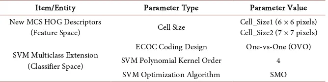 Table 1. Summary of parameter selection. 