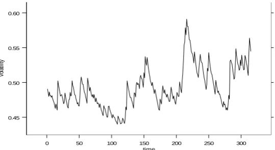Figure 3.1 Daily streamflow discharges for River Nyando (1970 – 1997) Station (IGD03) 