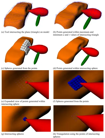 Figure 3.4 Illustrations showing the major steps in the proposed algorithm. 