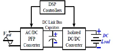 Fig. 1. Typical structure of two-stage active AC/DC converters. 