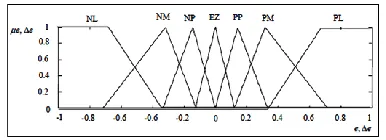 TABLE I INPUT CURRENT RIPPLES OF THREE TOPOLOGIES 