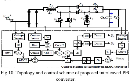 TABLE IV DESIGN PARAMETERS OF THE CONVERTER 